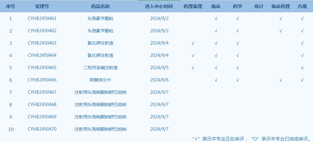CDE網(wǎng)站公示10個(gè)仿制藥